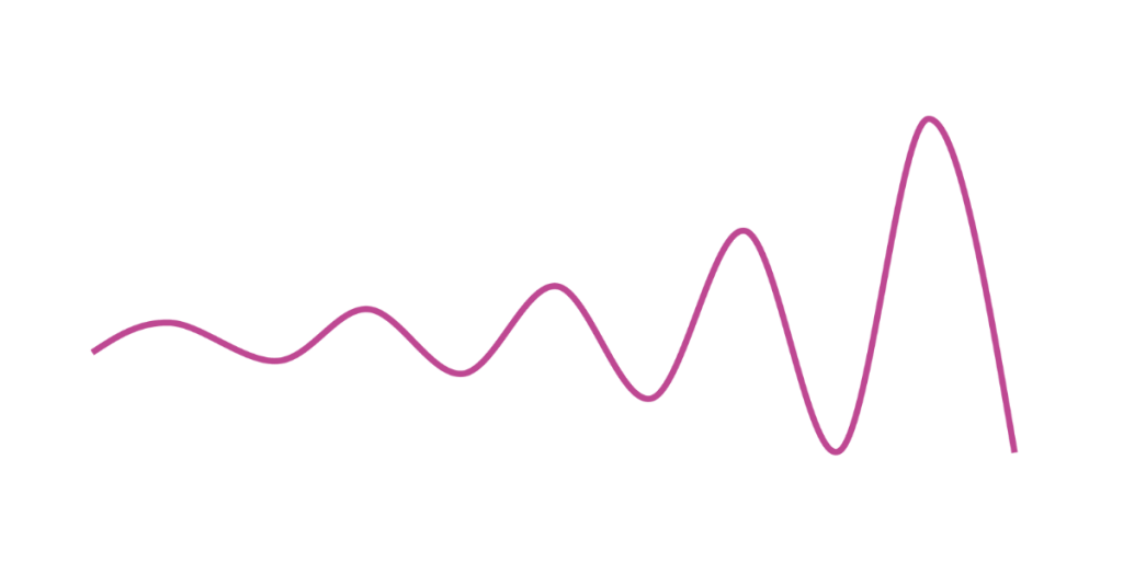 a minimal image showcasing the bullwhip effect curve.